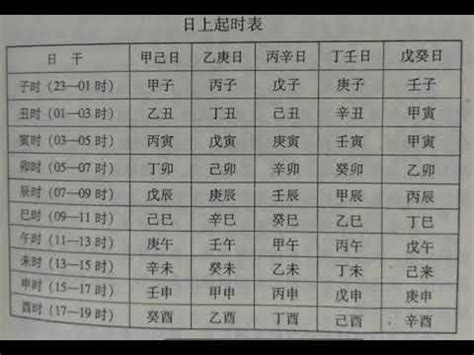 12生肖屬性|十二生肖查詢，生肖五行查詢，萬年曆生肖查詢，生肖屬相查詢